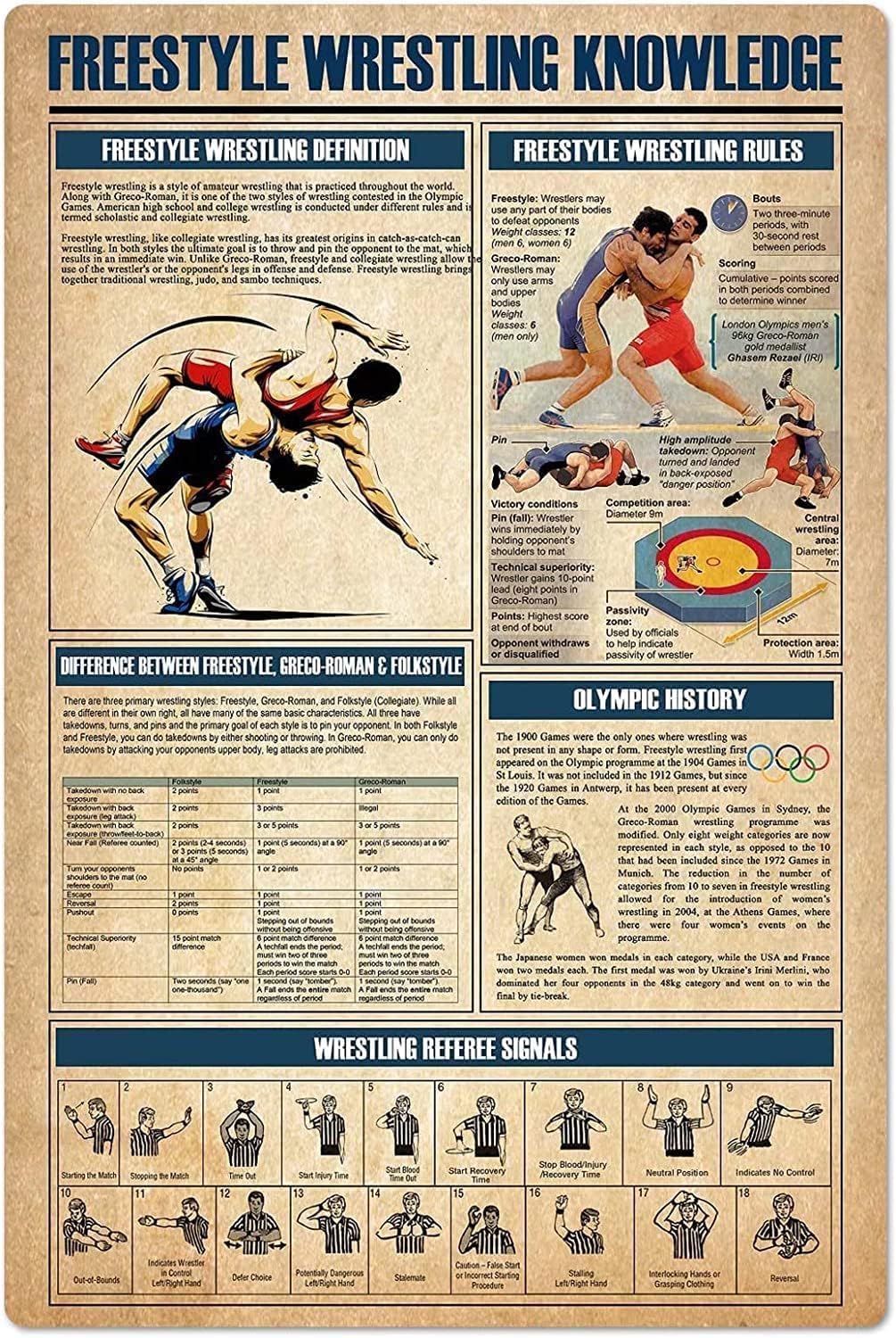 Vintage Collectible Posters - ป้ายโลหะวินเทจสำหรับตกแต่งผนัง โปสเตอร์อลูมิเนียมเกี่ยวกับความรู้ด้านมวยปล้ำฟรีสไตล์ ของสะสมตกแต่งห้อง ป้ายตกแต่งสำหรับคลับและโรงรถ